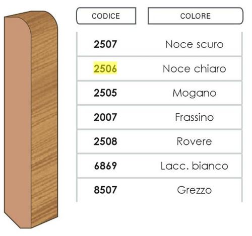 BATTISCOPA RAMINO NOCE CHIARO MT.2.1MM.80X10