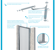 CHIUDICANCELLO CAMME DC630G VERTICALE NERO SX ASSA ABLOY