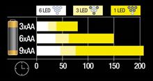 LAMPADA CON CAVALLETTO 6 LED STANLEY 0-95-112