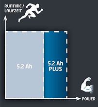 BATTERIA POWER-X-CHANGE EINHELL (S) 18V 5,2 Ah PXC PLUS 4511437